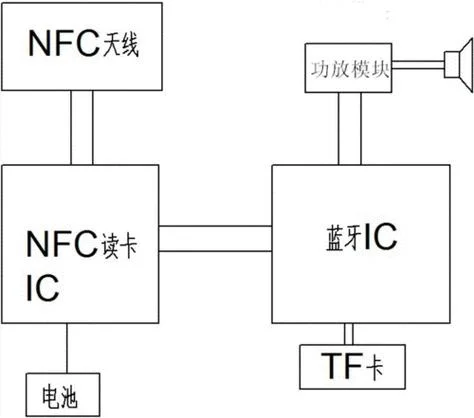 etag原理_1