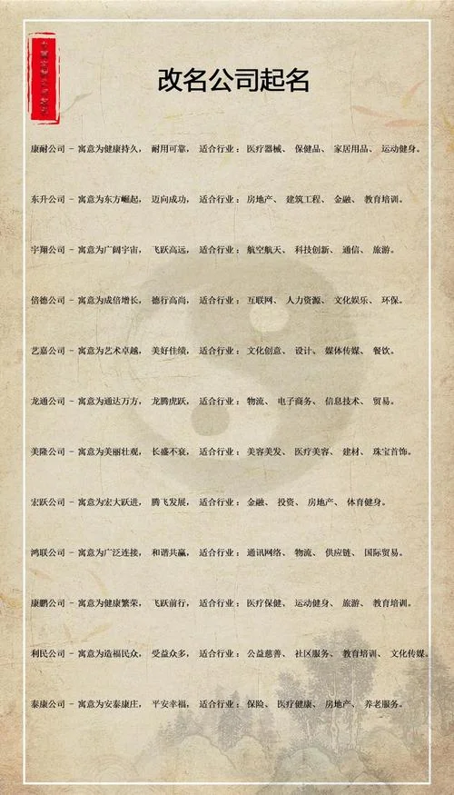 四个合伙人公司起名-四字合伙人公司名