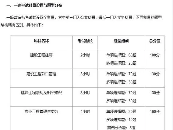一建市政考试考试科目_1
