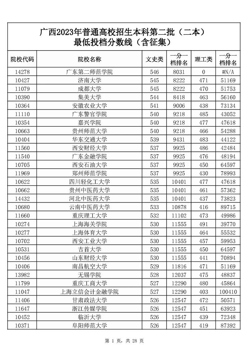 高考落榜生报考的学校-高考落榜生报考学校