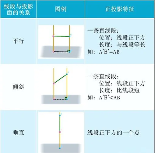 正交投影定理_2