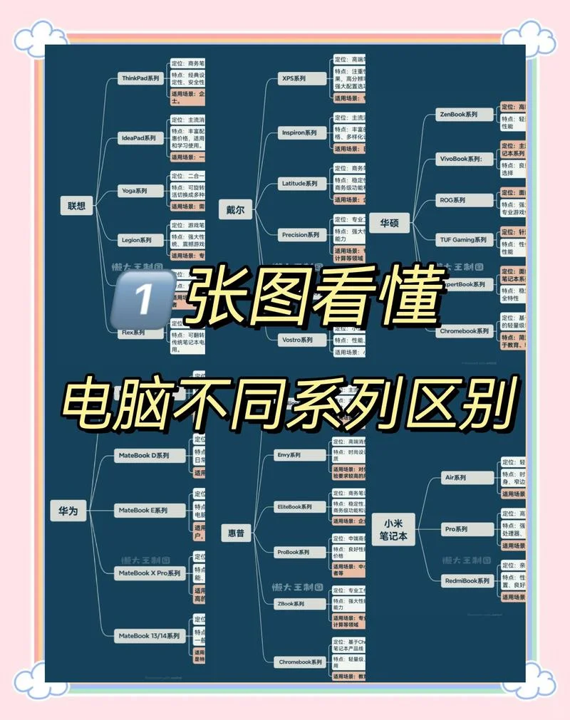 如何查电脑品牌_1