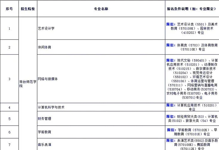 专业限制_1