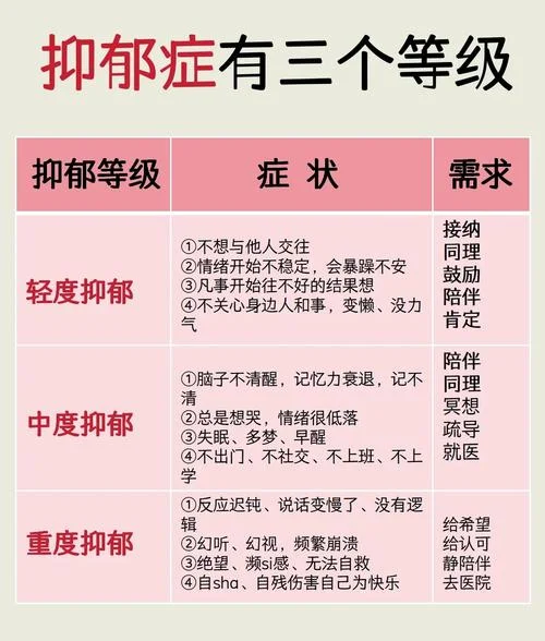 什么是抑郁症主要症状-抑郁症主要症状