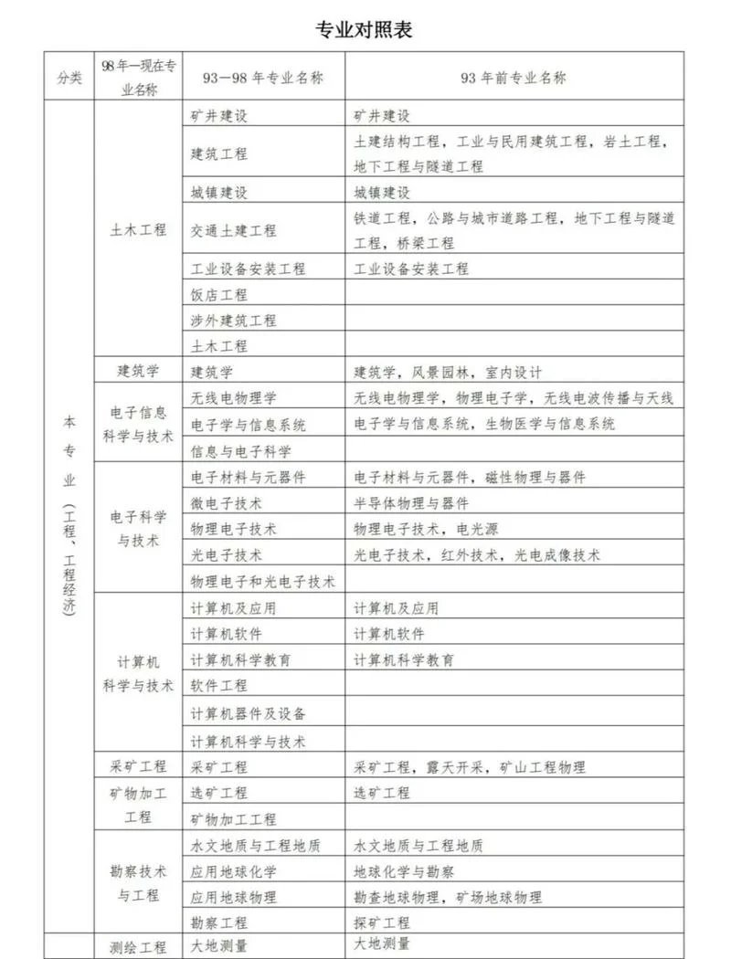 建造师是一级好还是二级好-一级还是二级选哪个