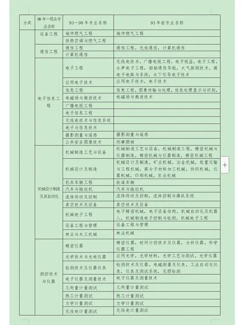 一建报名相关专业_2