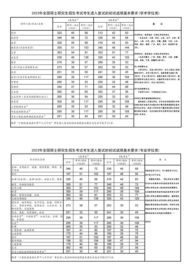 测绘工程考研国家线_2
