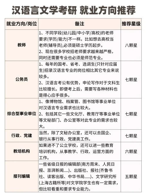 汉语言文学师范类考研方向-汉语言文学师范考研 汉语言文学师范类考研方向-汉语言文学师范考研