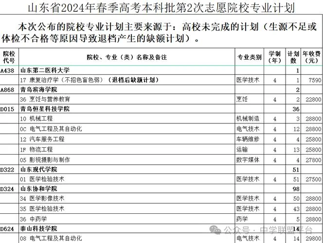 艺术类考生怎样报志愿_1