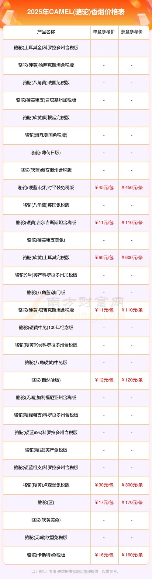 无嘴骆驼多少钱一条_2
