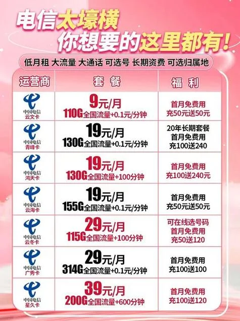 电信手机资费套餐介绍2018_2