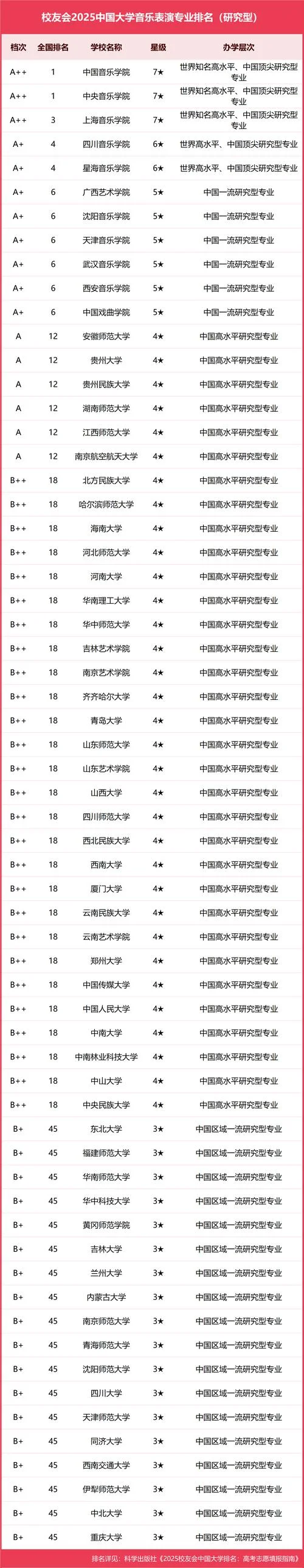 2021艺术类院校排名-2021 艺术类院校排名