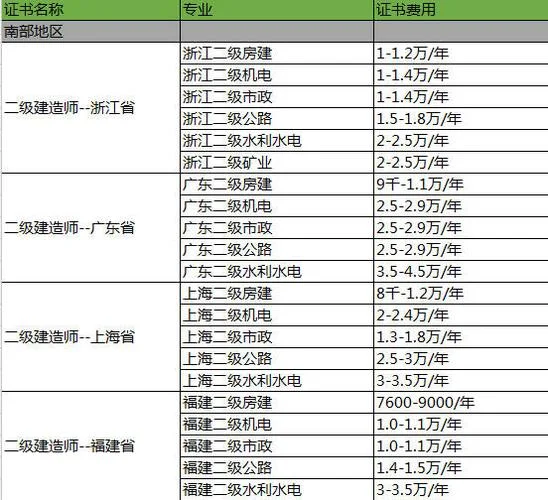 二级建造师个人_2