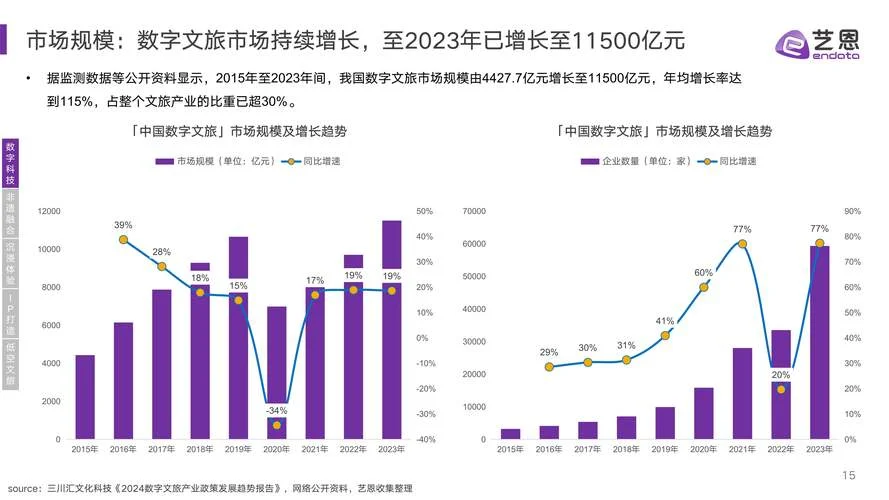 文旅项目投资分析报告_1