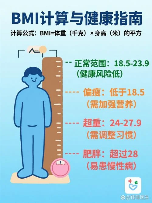 计算体重指数的公式为_1
