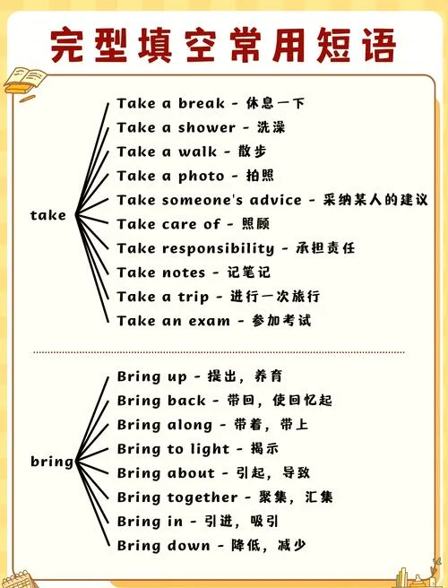逻辑填空怎么学-逻辑填空如何学