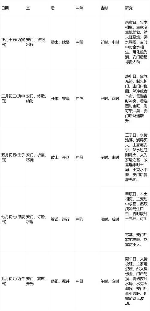 属虎的农历几月出生好-属虎农历几月出生好
