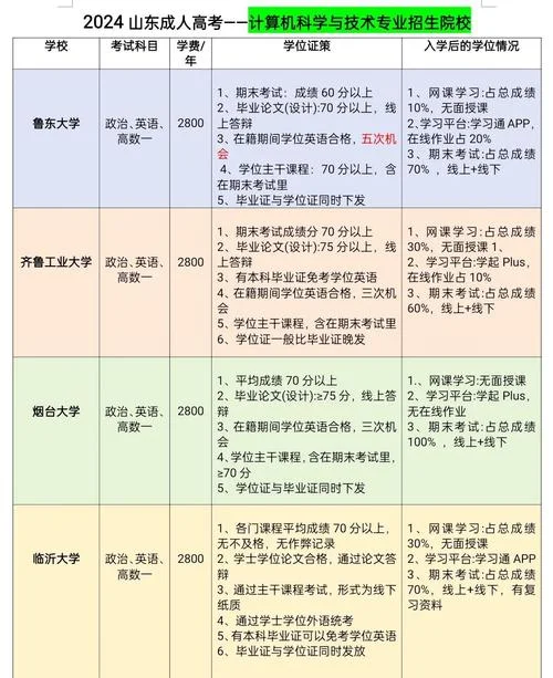 计算机科学考研-计算机考研核心关键词