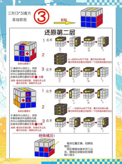 3接魔方公式_1
