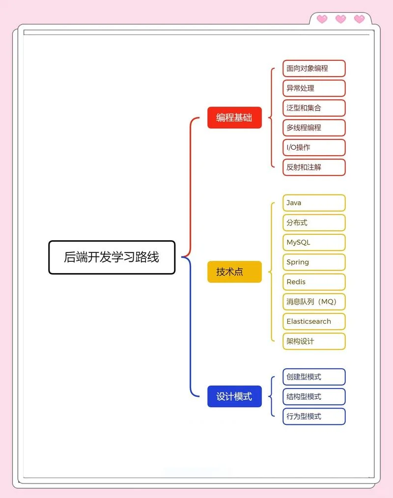 it新技术应该怎么学-it新技术如何学