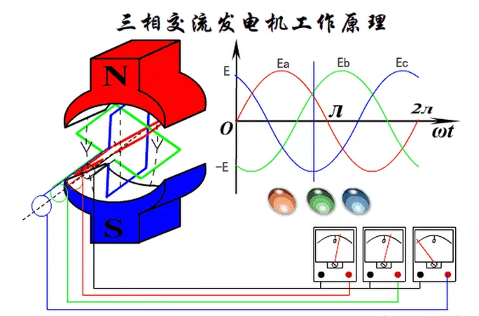 电动机原理示意图_2