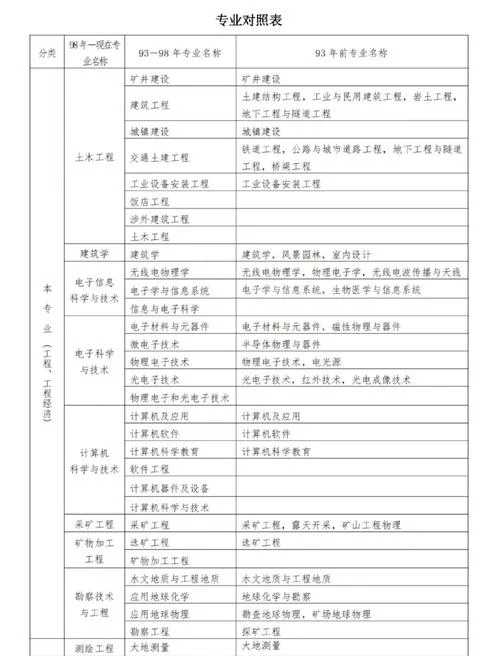 二建是建筑师还是建造师_1