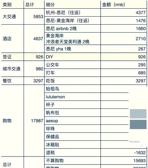 澳洲留学住宿费用_2