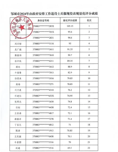 邹城教育网官网查成绩_1