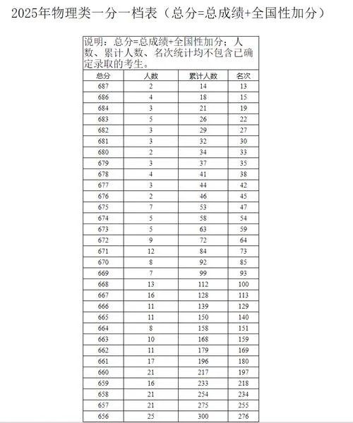 广西招生考试网官网成绩查询_2