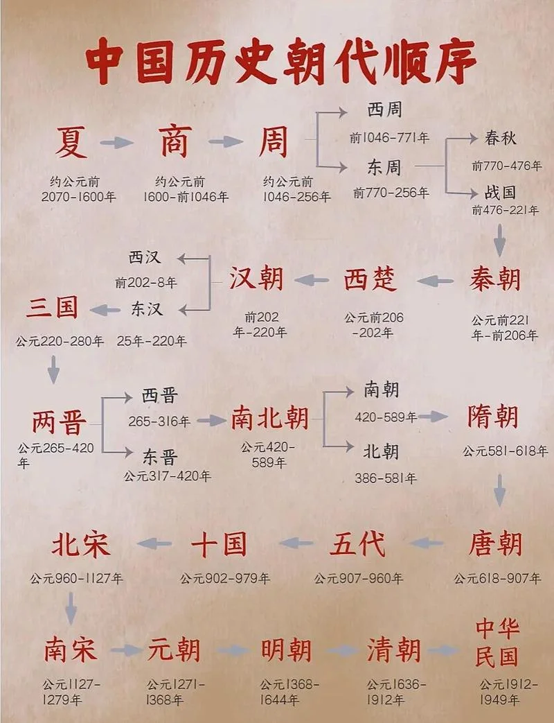 乾隆56年是哪一年-乾隆五十六年具体年份