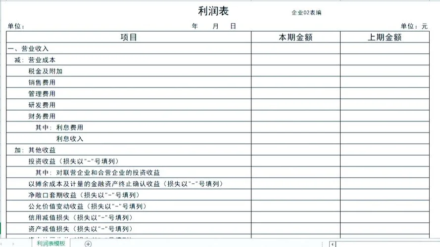 息税后利润的计算公式-息税后利润计算公式