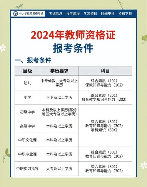 基金从业资格考试报名条件-基金从业报名资格