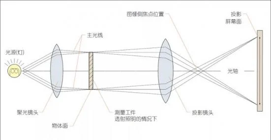 智能手机投影仪原理_2