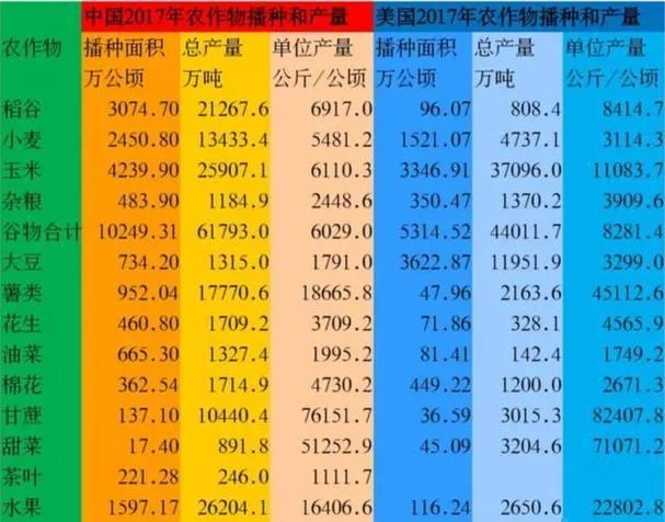 人均耕地面积计算公式_2