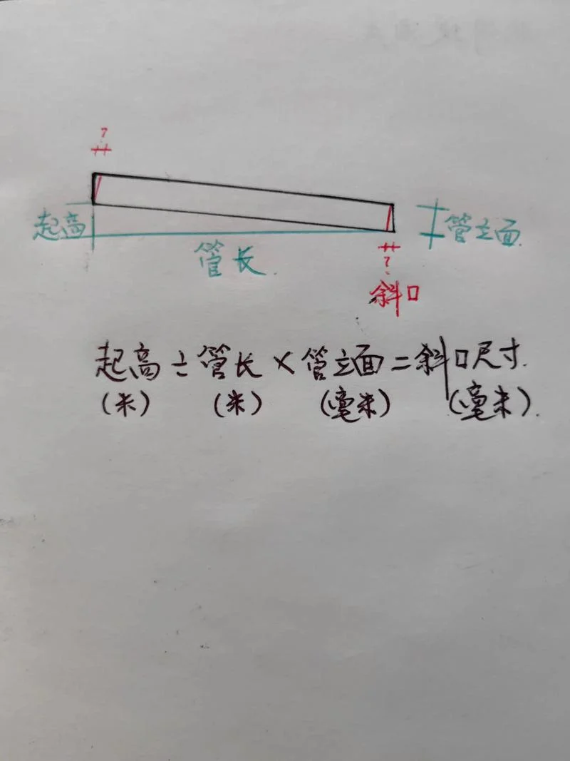 边坡坡度计算公式-边坡坡度计算公式