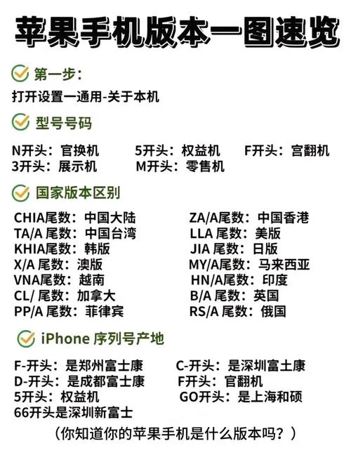 如何查苹果序列号官网_1
