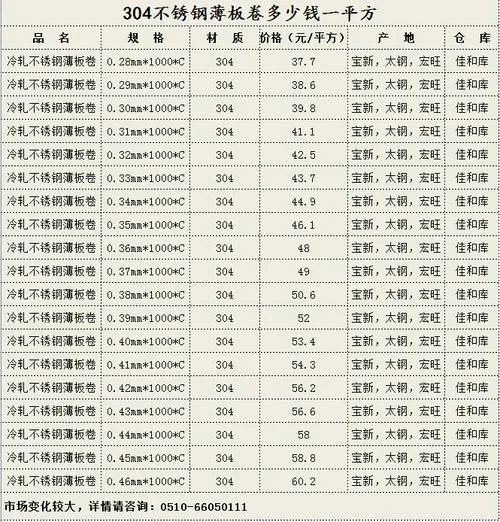 彩板房价格多少一平方-彩板房价格一平方