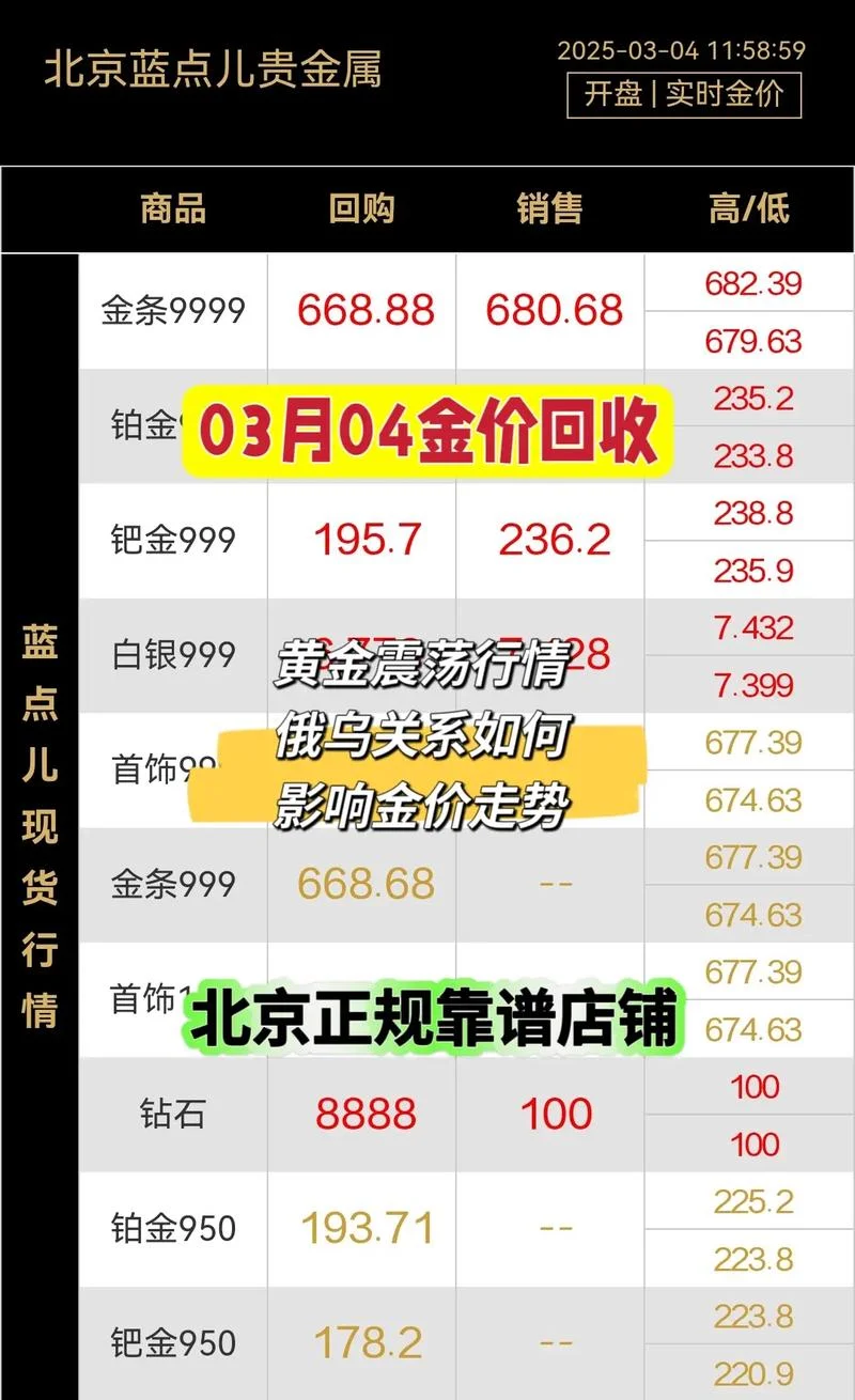 黄金期货最少投多少钱_1