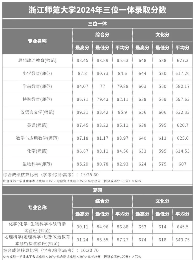 浙师大附中高考成绩_1