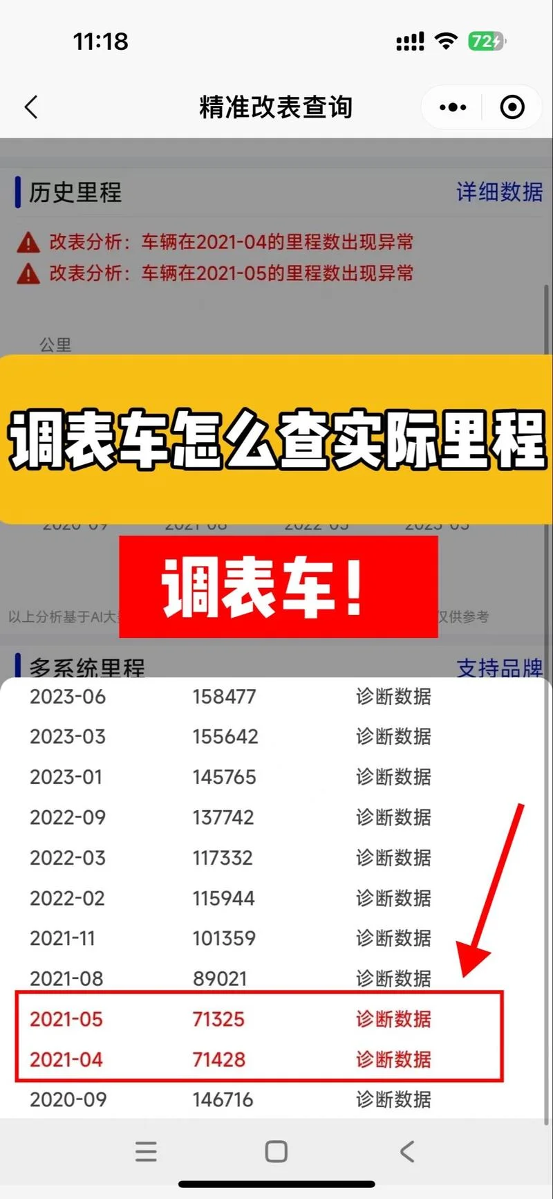 二手车买多少公里-二手车购车里程数