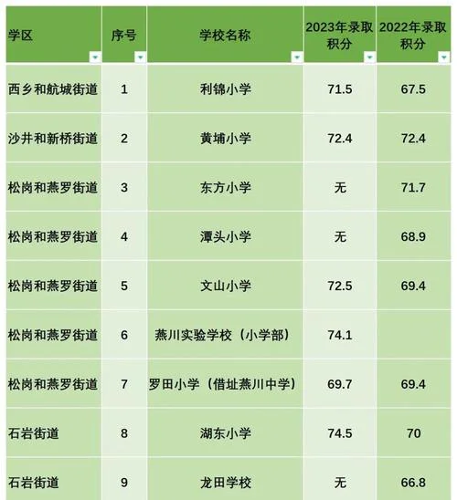 宝安中学排名2018_2
