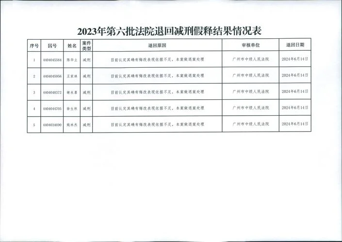 监狱减刑的条件和限度-减刑条件与限度
