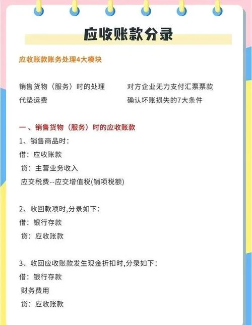 应收账款周转天数公式_1