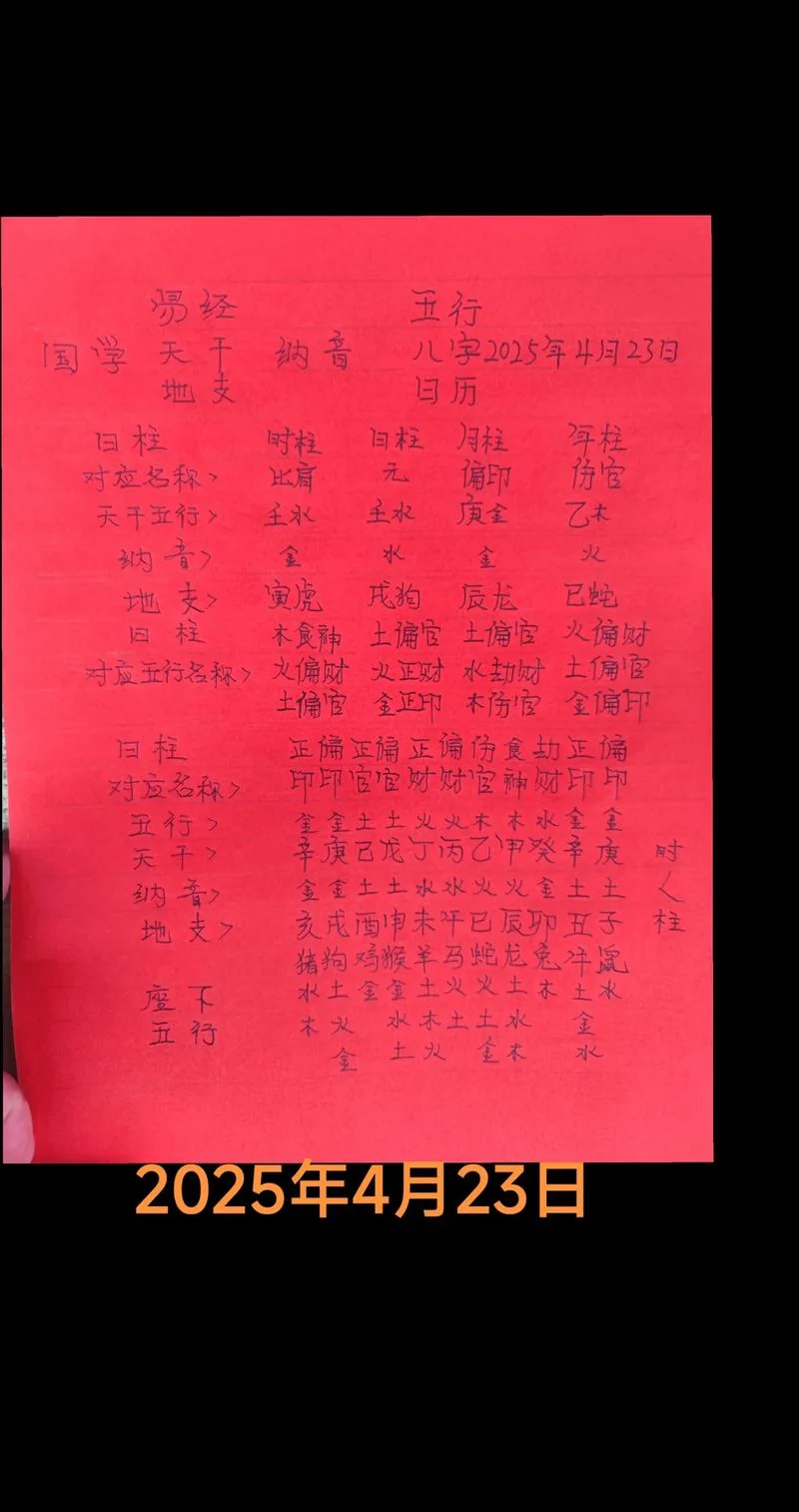 戊申年是哪年-戊申年对应公元 1958 年