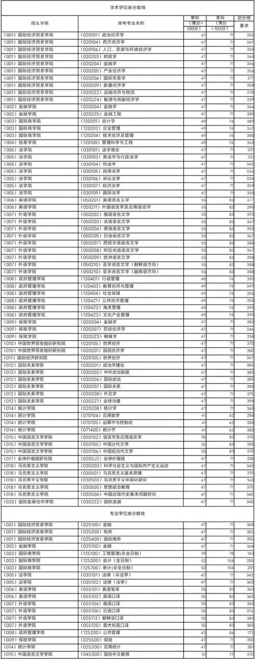 对外经贸大学考研论坛_2