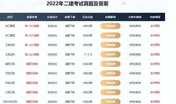 上海二建通过率一览表_1