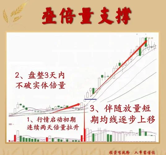 什么是股票配资的好处_1