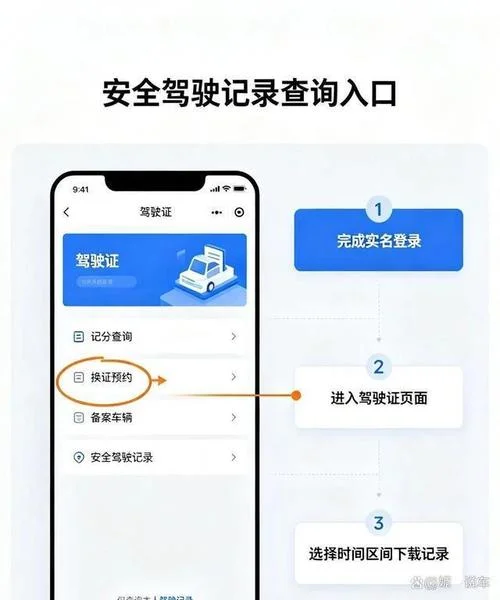 驾驶证查分在哪里查_2