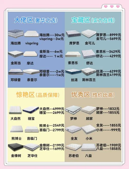买什么样的床垫好呢_2