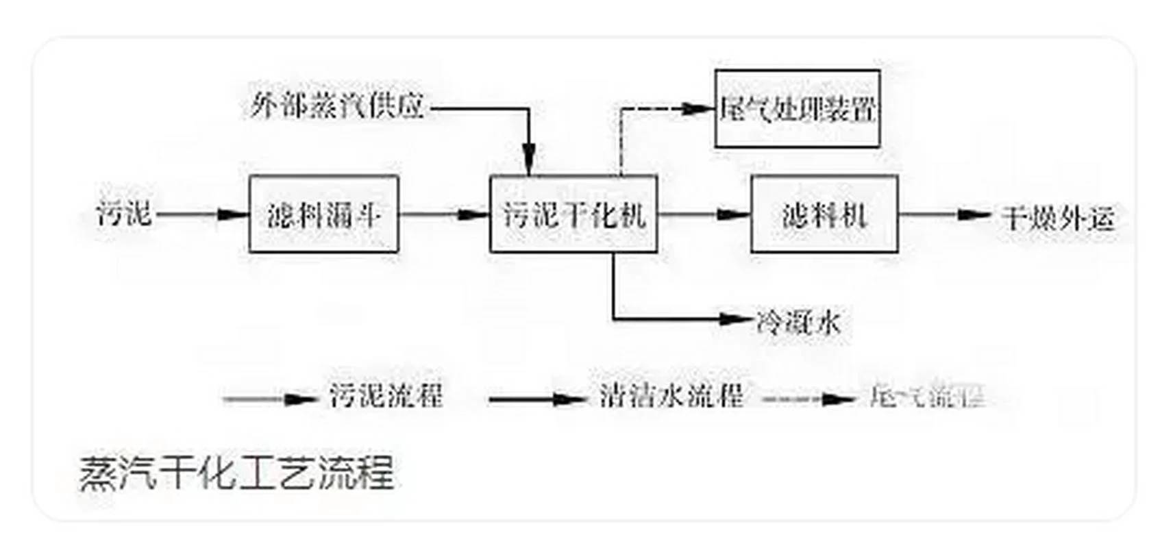 猪粪烘干机工作原理_2